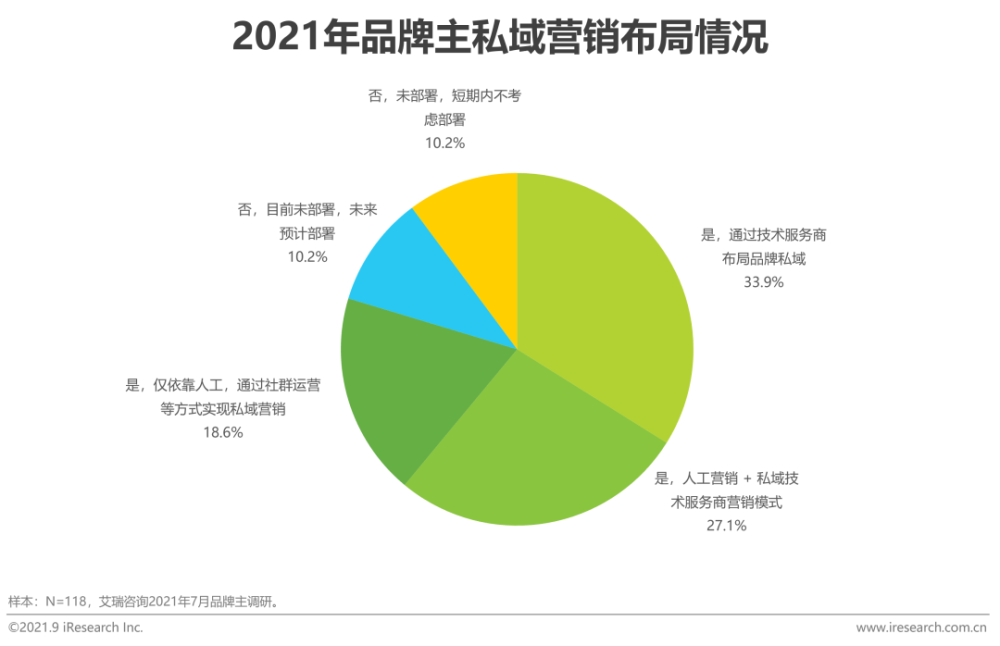 产品经理，产品经理网站